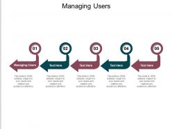 Managing users ppt powerpoint presentation summary design templates cpb