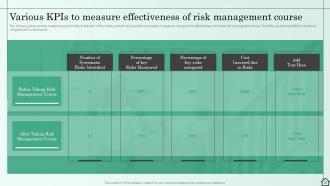 Managing Various Risks For Commercial Real Estate Powerpoint Presentation Slides
