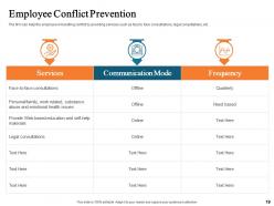 Managing workplace conflict powerpoint presentation slides