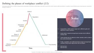 Managing Workplace Conflict To Improve Employees Managing Workplace Conflict To Improve Employees
