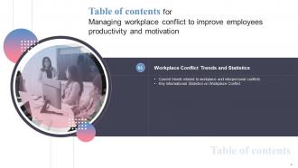 Managing Workplace Conflict To Improve Employees Productivity And Motivation Complete Deck