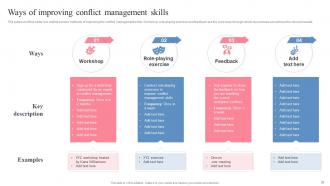 Managing Workplace Conflict To Improve Employees Productivity And Motivation Complete Deck