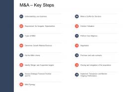 Manda key steps strategic mergers ppt portrait