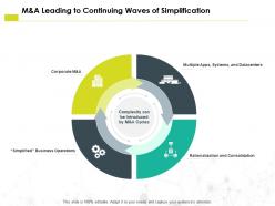 Manda leading to continuing waves of simplification ppt powerpoint presentation display