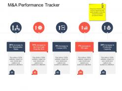 Manda performance tracker strategic mergers ppt template