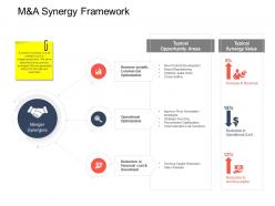 Manda synergy framework strategic mergers ppt slides