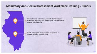 Mandatory Anti Sexual Harassment Training At Workplace In Illinois Training Ppt