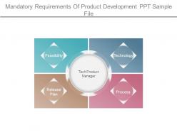 Mandatory requirements of product development ppt sample file