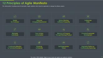 Manifesto For Agile Software Development Powerpoint Presentation Slides