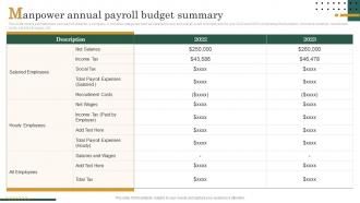 Manpower Annual Payroll Budget Summary