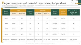 Manpower Budget Powerpoint Ppt Template Bundles