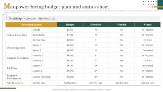 Manpower Hiring Budget Plan And Status Sheet