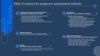 Manpower Optimization Methods Powerpoint Presentation Slides Content Ready Researched