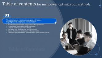 Manpower Optimization Methods Powerpoint Presentation Slides Impactful Researched