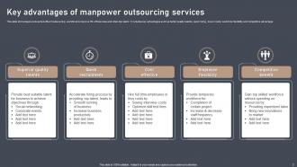 Manpower Outsourcing Powerpoint Ppt Template Bundles Aesthatic Captivating