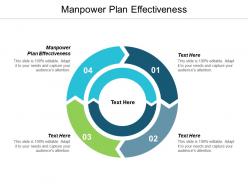 Manpower plan effectiveness ppt powerpoint presentation pictures graphics cpb