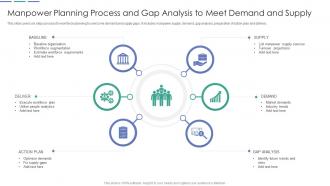 Manpower Planning Process And Gap Analysis To Meet Demand And Supply