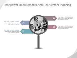 Manpower requirements and recruitment planning ppt ideas