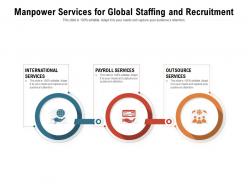 Manpower services for global staffing and recruitment