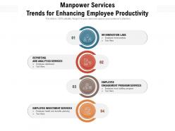 Manpower services trends for enhancing employee productivity