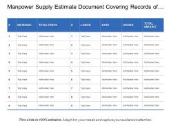 Manpower supply estimate document covering records of cost hours and labour