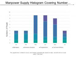 Manpower supply histogram covering number of recruitment at different positions in percent