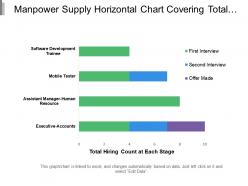 Manpower Supply Horizontal Chart Covering Total Hiring Count At Particular Round