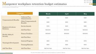 Manpower Workplace Retention Budget Estimates