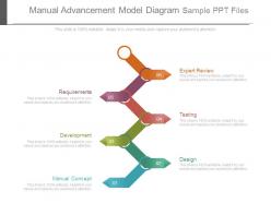 Manual advancement model diagram sample ppt files