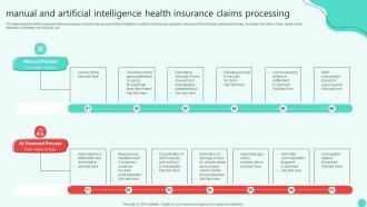 Manual And Artificial Intelligence Health Insurance Claims Processing