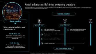 Manual And Automated IoT Device Procedure Effective IoT Device Management IOT SS