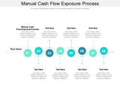 Manual cash flow exposure process ppt powerpoint presentation model smartart cpb