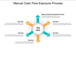 Manual cash flow exposure process ppt powerpoint professional graphic tips cpb