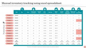 Manual Inventory Tracking Using Excel Spreadsheet Strategies To Order And Maintain Optimum