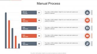 Manual Process In Powerpoint And Google Slides Cpb