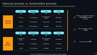 Manual Process Vs Automated Process Streamlining Operations With Artificial Intelligence
