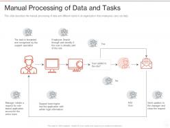 Manual processing of data and tasks robotic process automation it ppt powerpoint presentation