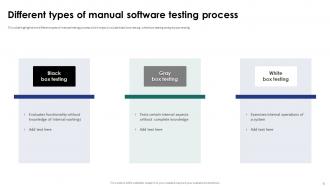 Manual Software Testing Powerpoint PPT Template Bundles Appealing Idea