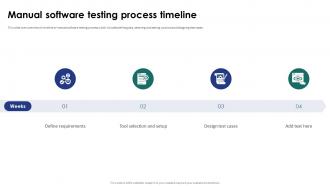 Manual Software Testing Process Timeline