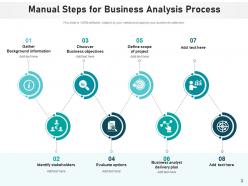 Manual Steps Business Analysis Process Resources Information Communicating
