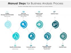 Manual steps for business analysis process