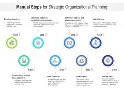 Manual steps for strategic organizational planning