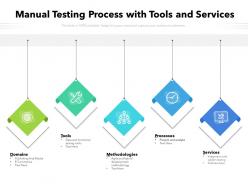 Manual testing process with tools and services