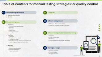 Manual Testing Strategies For Quality Control Powerpoint Presentation Slides