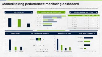 Manual Testing Strategies For Quality Manual Testing Performance Monitoring Dashboard
