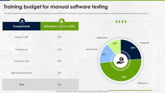 Manual Testing Strategies For Quality Training Budget For Manual Software Testing