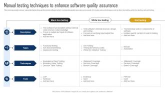 Manual Testing Techniques To Enhance Software Quality Assurance PPT ...