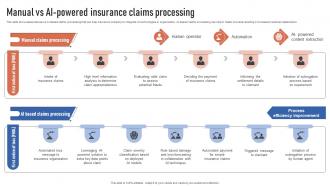 Manual Vs AI Powered Insurance ClAIms Processing Finance Automation Through AI And Machine AI SS V
