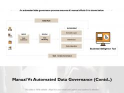 Manual vs automated data governance contd ppt powerpoint presentation file structure