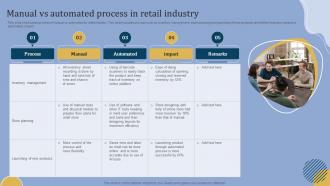 Manual Vs Automated Process In Retail Industry